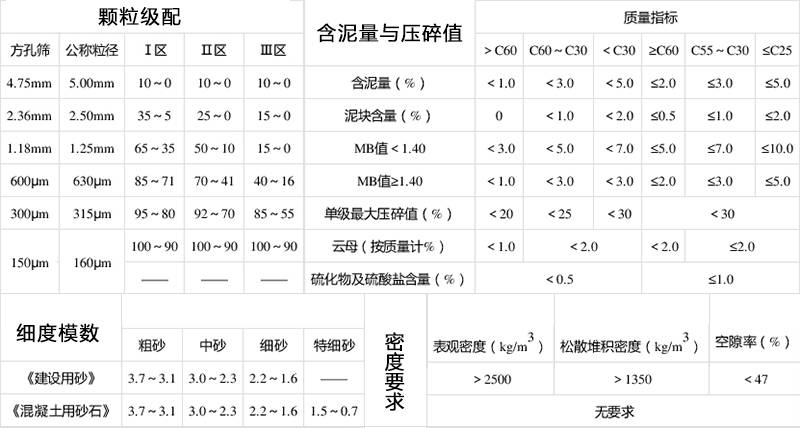 砂砾规格图片