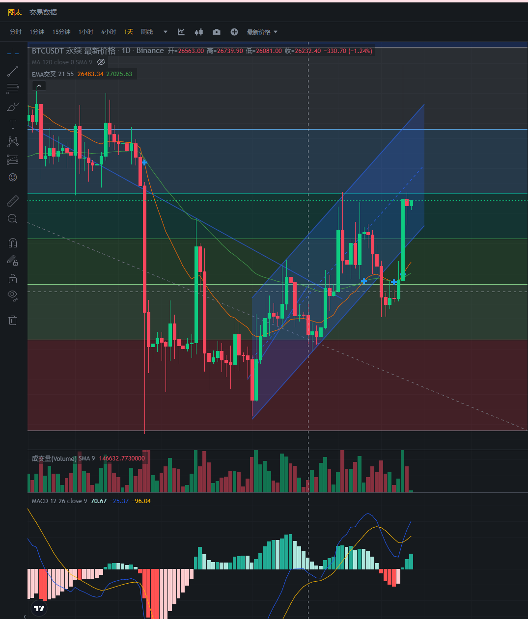 加密 貨幣 市場 分析 (99) 사진