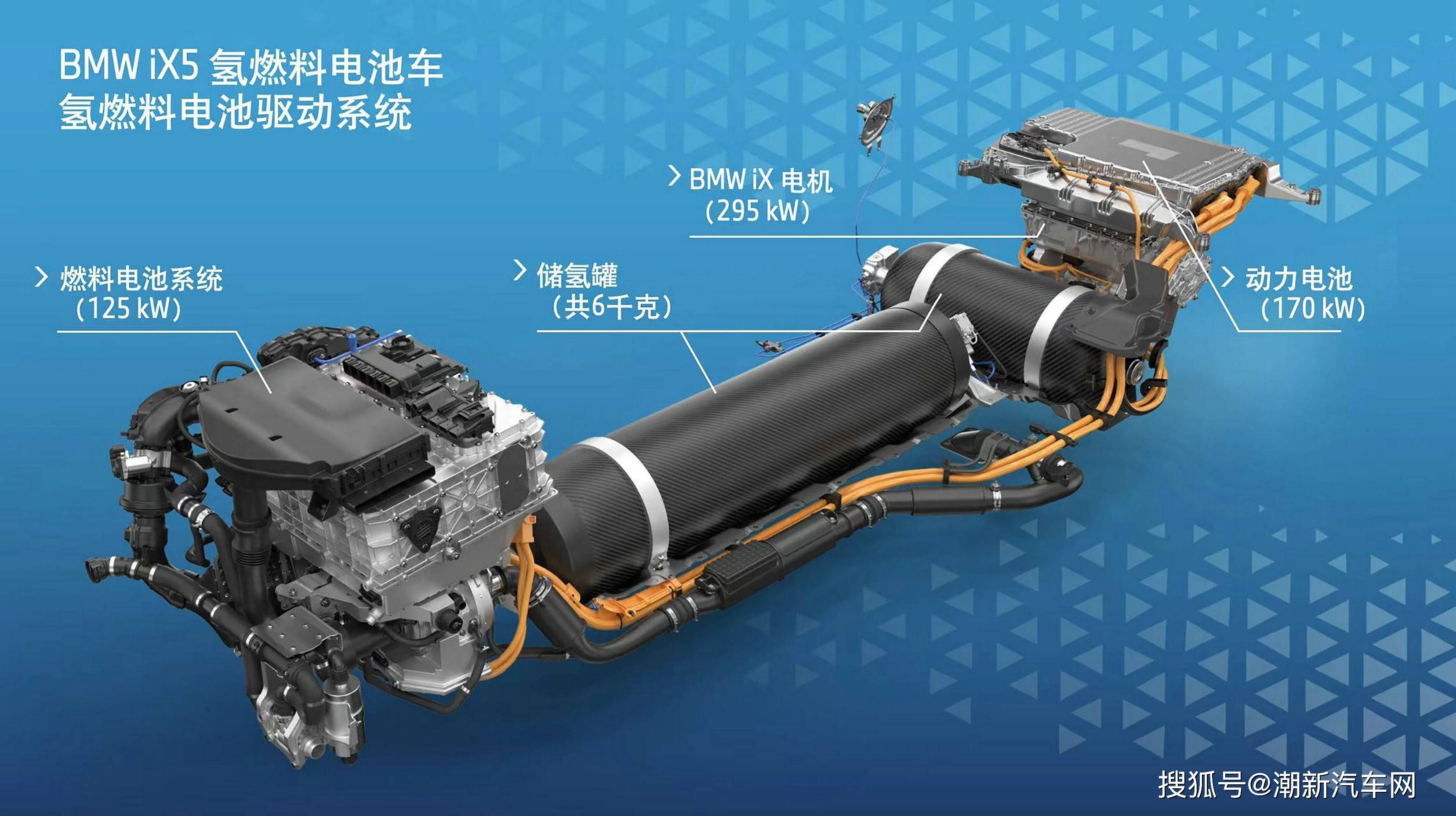 bmw ix5氢燃料电池车试点车队在国内首次开放试驾_搜狐汽车_搜狐网