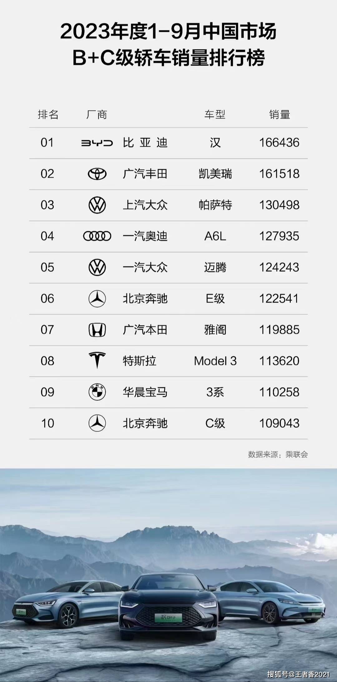c级车排行_奔驰C级文章奔驰奔驰C级文章_新奔驰C级文章–车主之家(2)