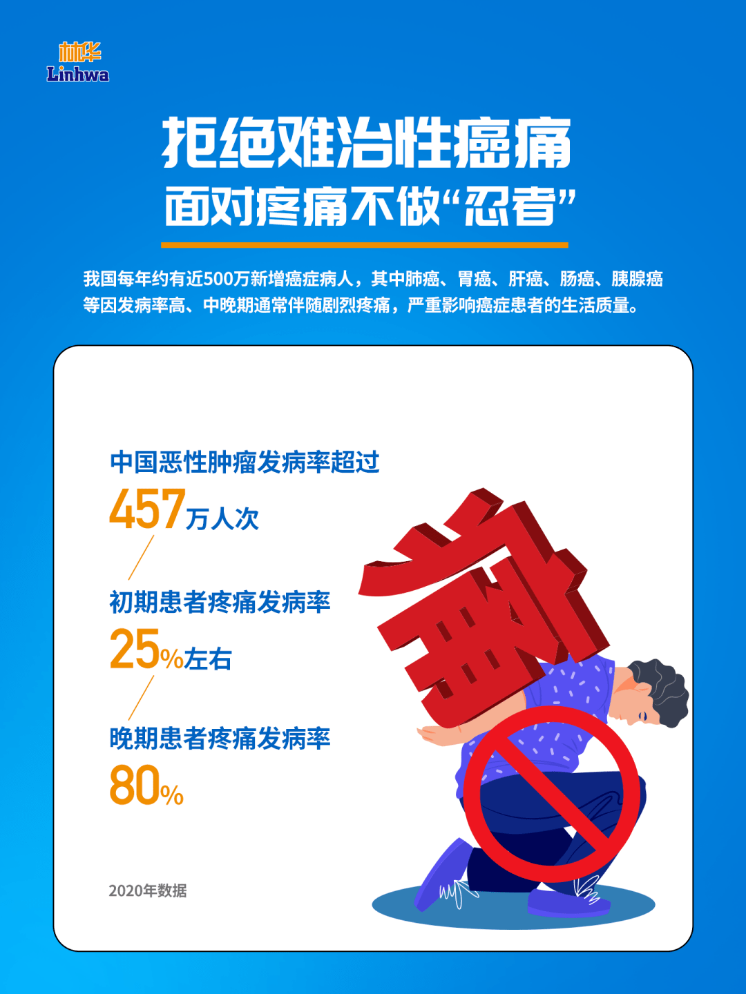 世界镇痛日·中国镇痛周 认识疼痛,远离疼痛_林华_临床_专业化