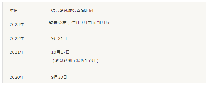 执业（助理）医师考试关键时间表，往年报名时间和考试时间汇总