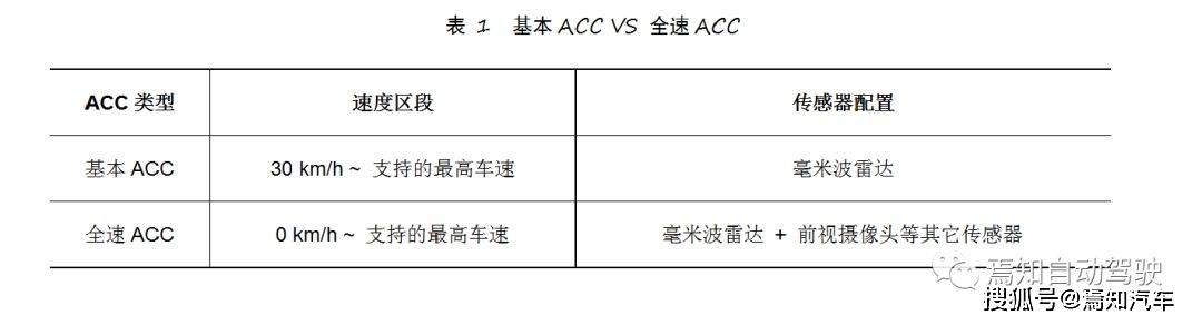 ACC系列（一）：ACC的功能、分类及系统组成_搜狐汽车_搜狐网