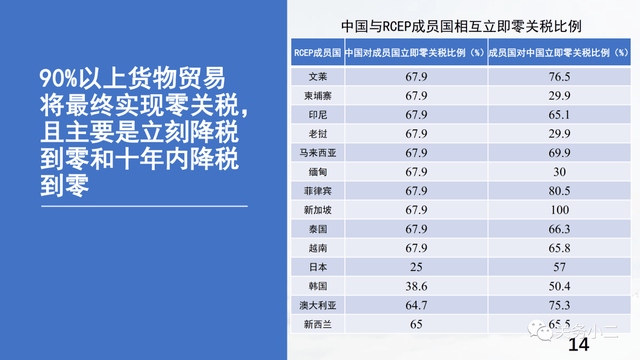 "全球飞翔"跨境电商平台,引领山东企业进军rcep大市场_中国_东盟_经济