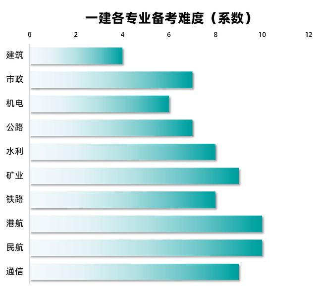 垃圾专业为什么不取消_医学垃圾专业_十大垃圾专业