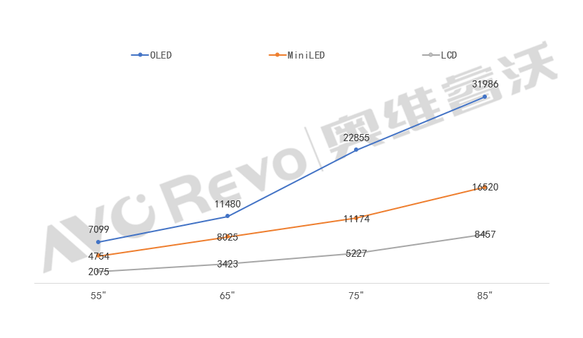 谁是今年双11Mini LED电视王者之选？看这篇一目了然！-家电圈官网