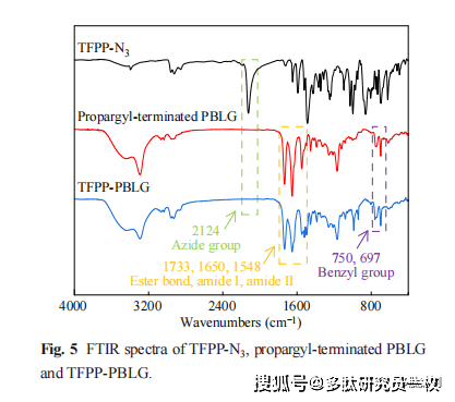 pp红外光谱图特征峰图片