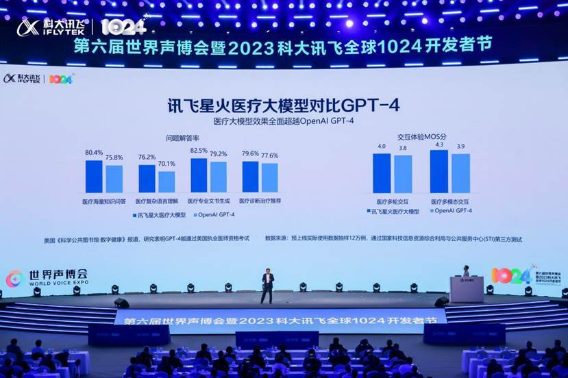 讯飞星火V3.0:跨足多个领域的AI大模型