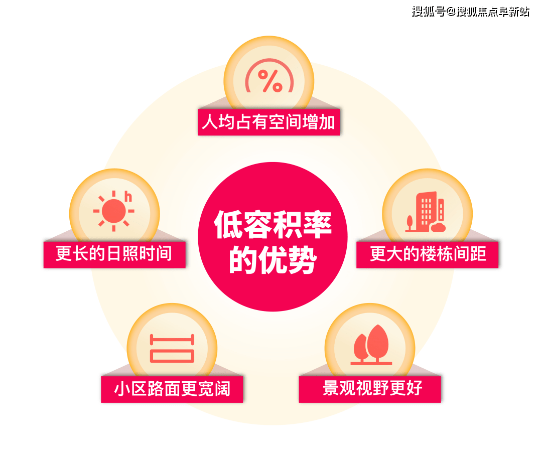 大华锦绣四季售楼处电话/上海锦绣四季售楼处最新电话