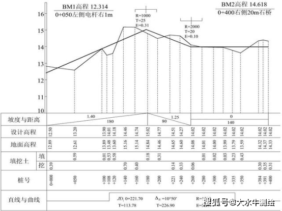 纵断面测量图片