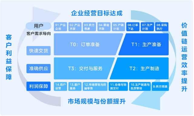 美的供应链结构图图片