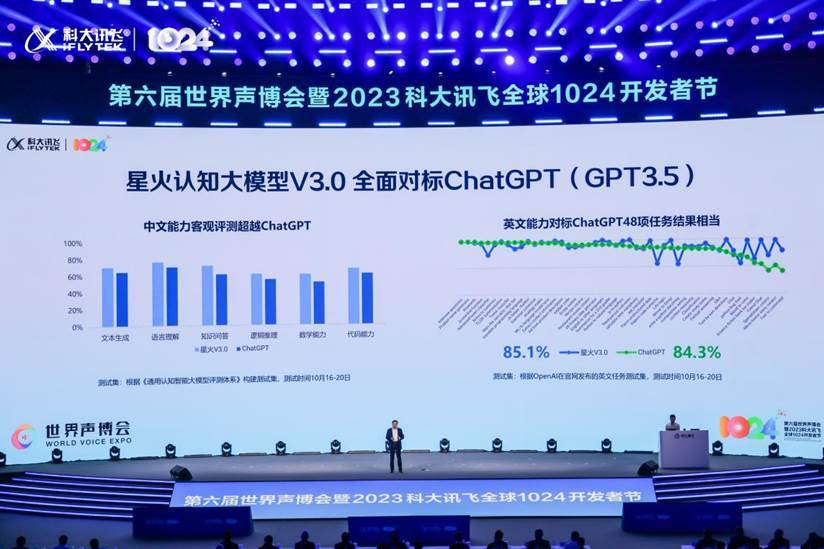 讯飞星火V3.0:跨足多个领域的AI大模型