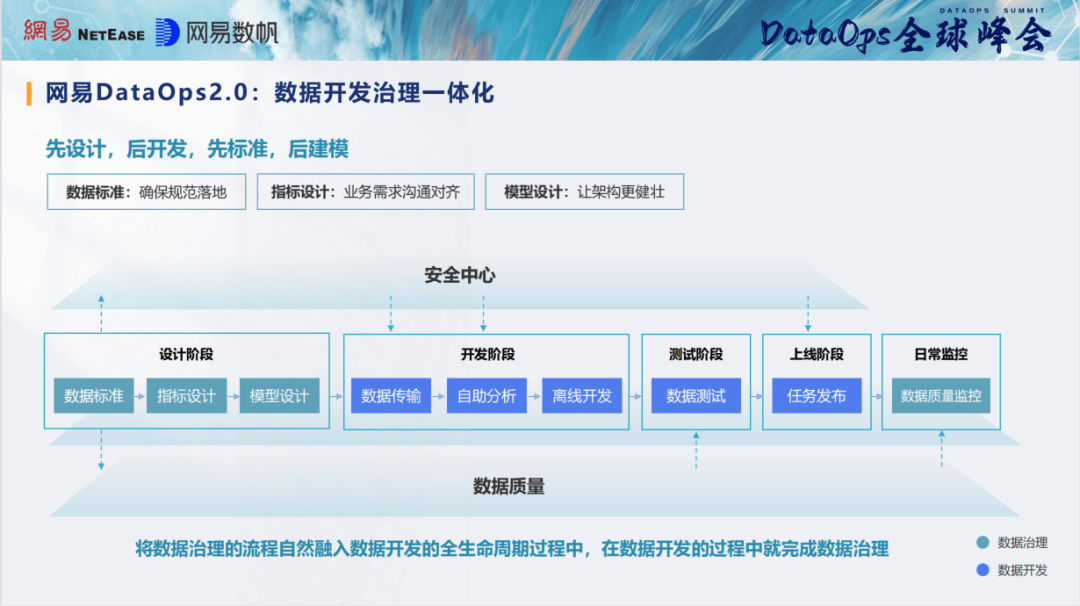 67网易数帆easydata荣获dama数据治理优秀产品奖_领域_开发_企业