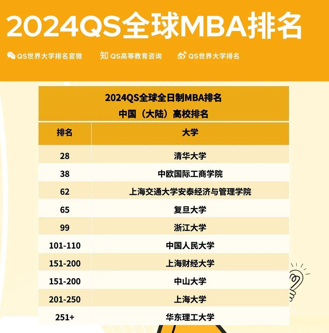 清华大学2024年录取分数线_2022年清华录取分数线_202l清华录取分数线