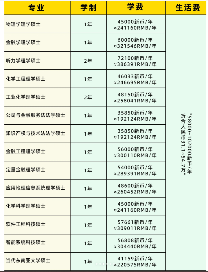 留学新加坡中介费用多少(新加坡最靠谱的留学中介排名)