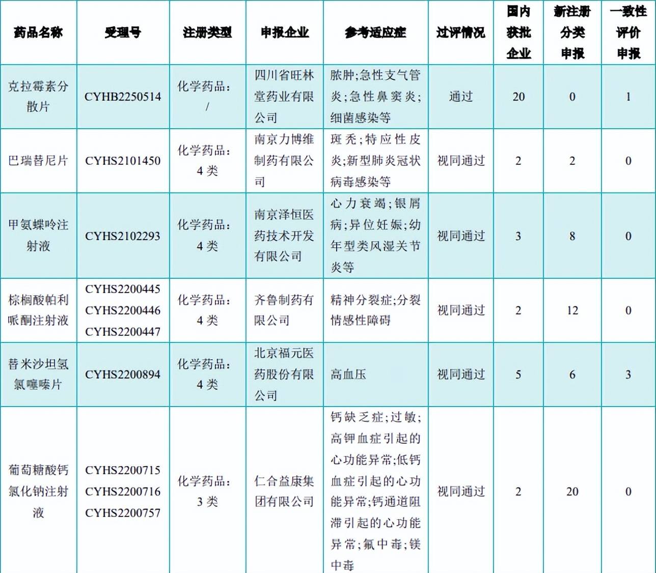 盐酸托莫西汀口服溶液用于治疗儿童多动症_品种_制药_企业