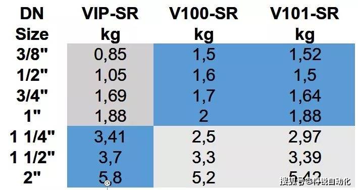 阀门知识:vip梭阀=气动执行机构 100/101型黄铜球阀?_密封_应用_结构