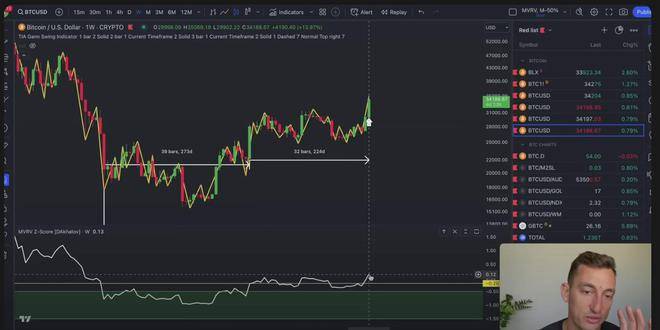 比特币（BTC）继续上涨！