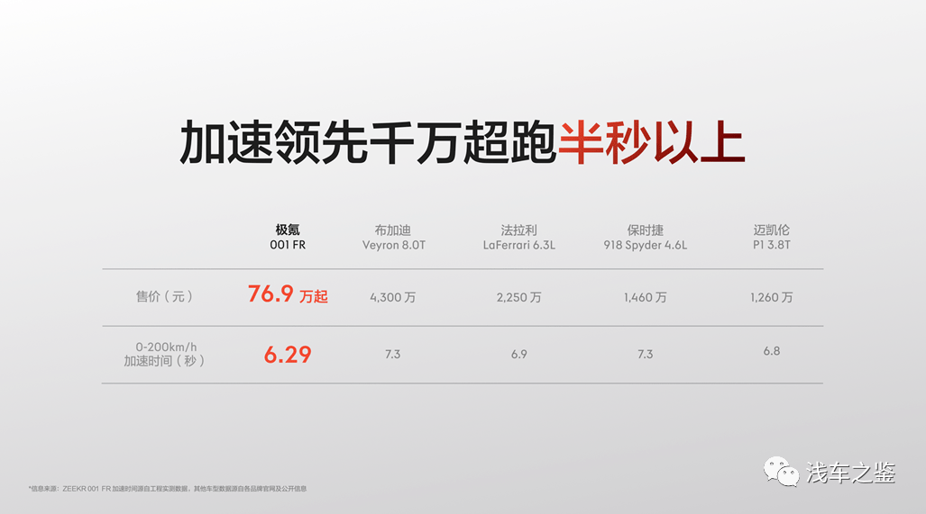 售价76.9万元起,纯电猎装超跑极氪001 FR正式上市_搜狐汽车_搜狐网