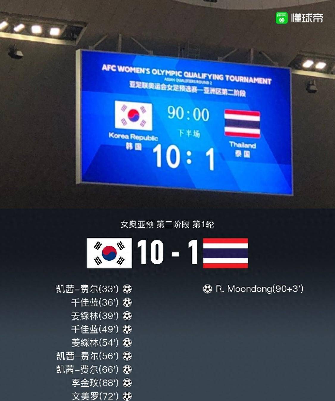 女足奥预赛国外10-1大胜国外,千佳蓝,凯茜-费尔帽子