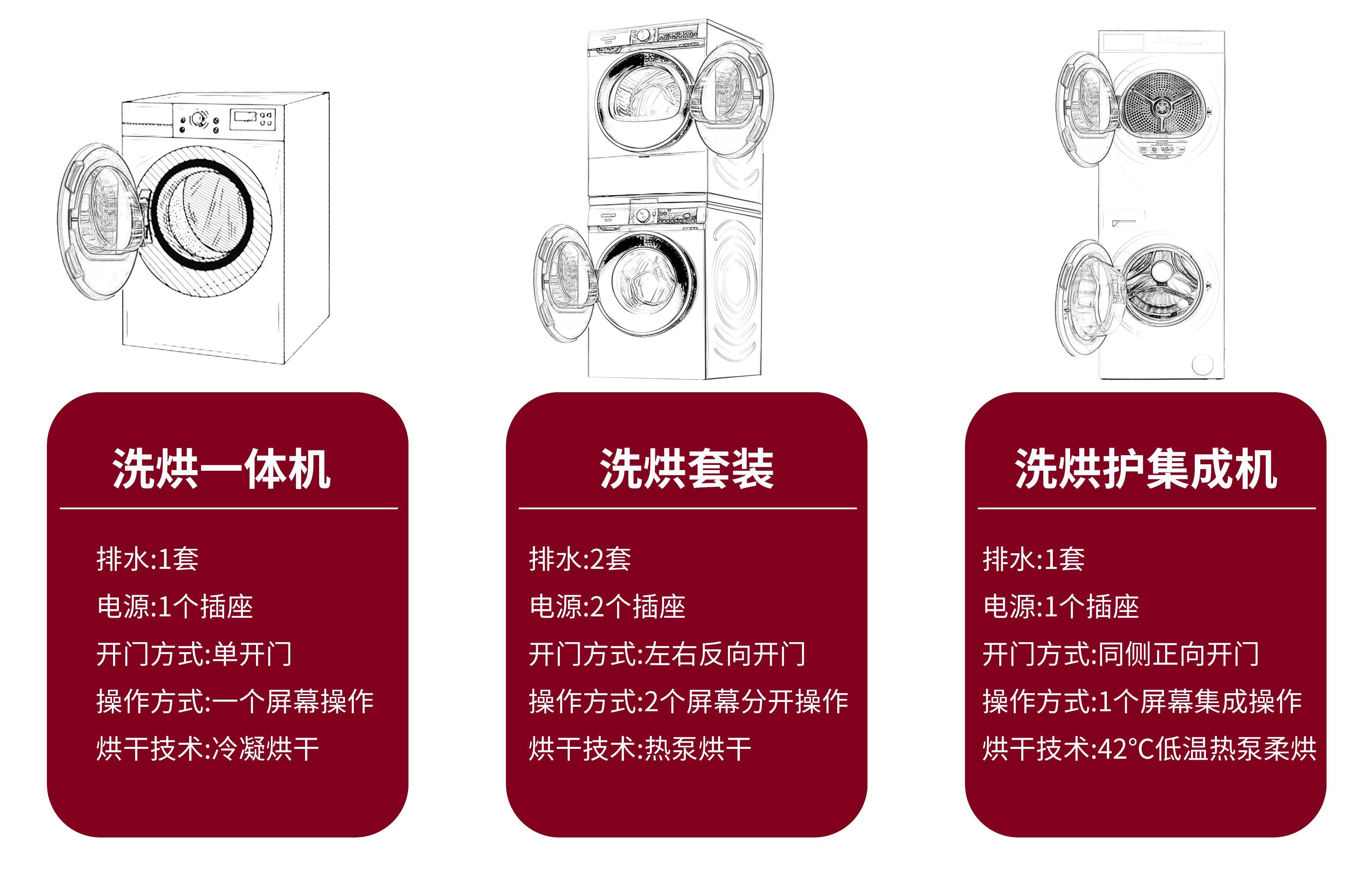 带烘干洗衣机怎么选?三问搞定双十一洗衣机选购