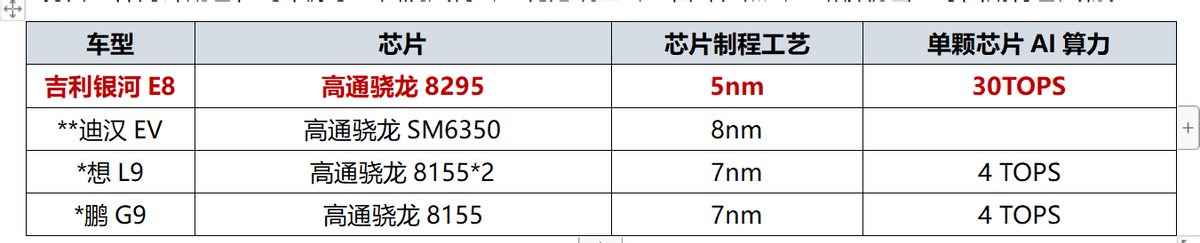 最美中国纯电旗舰轿车！百万级SEA架构打造的吉利银河E8实车亮相-锋巢网