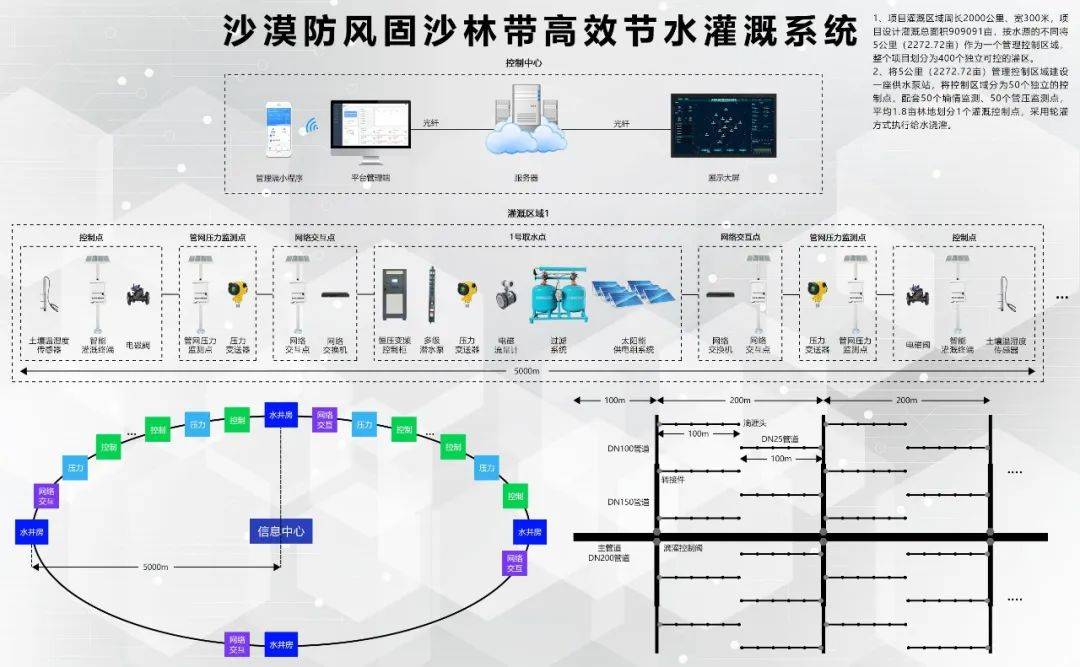 防风固沙原理图片