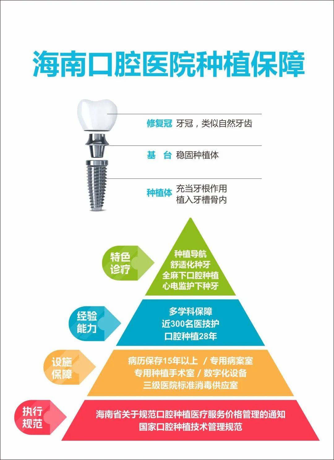 集采后种一颗牙多少钱?医院有哪些保障?_种植_口腔_医疗