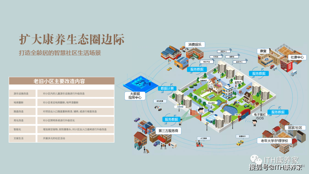 养老生态圈图片