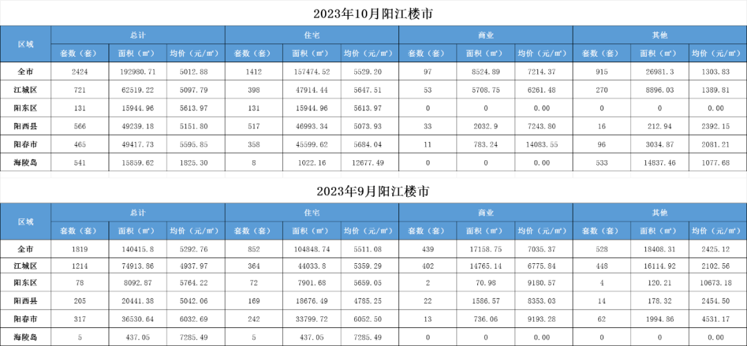 阳江排行榜_广东省21市GDP大排名(2)
