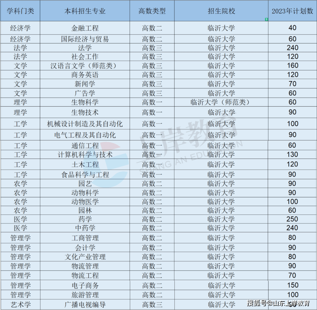 临沂大学双月湖校区招生电话_大学临沂分校_临沂大学双月湖校区