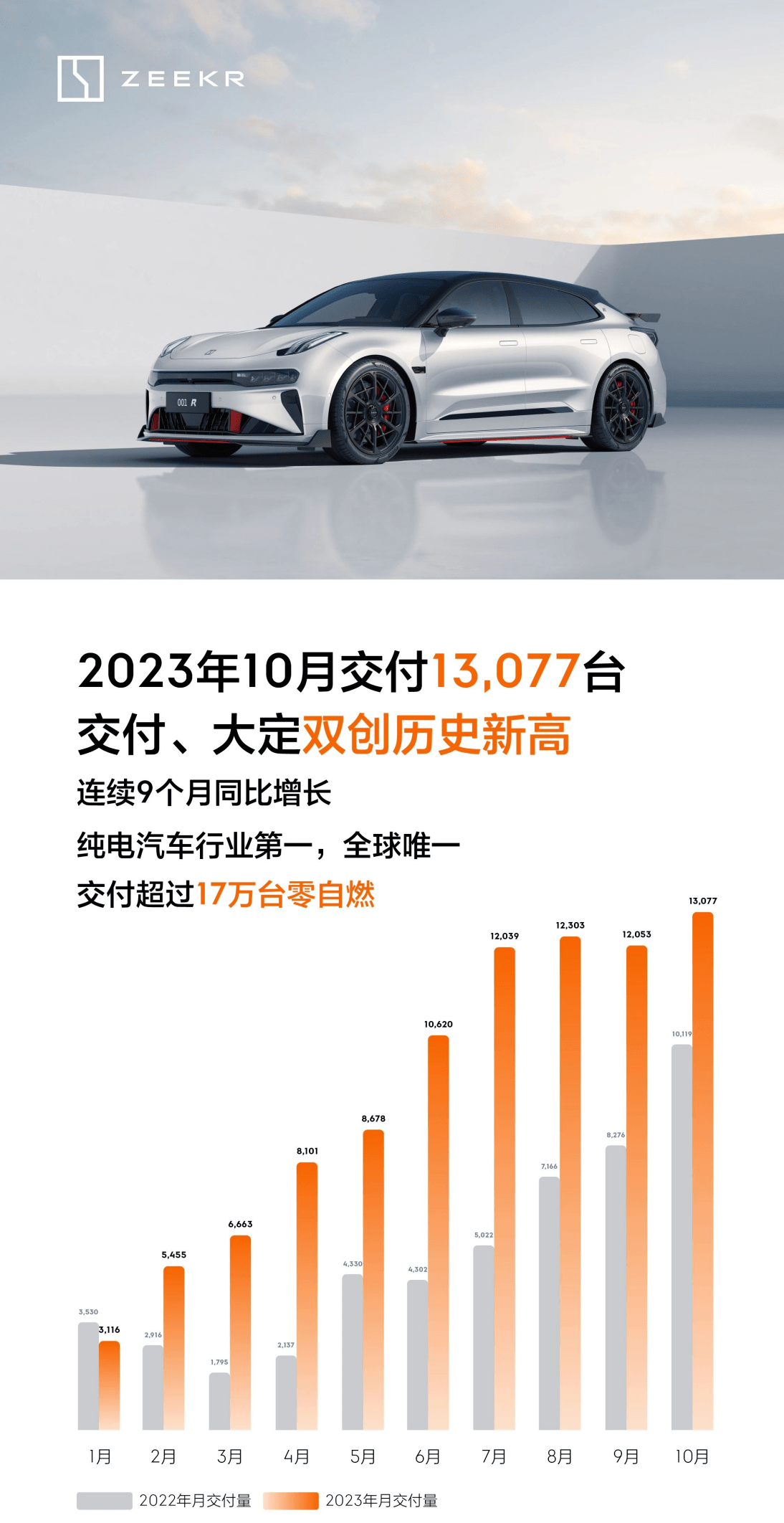 累计交付破17万零自燃，极氪式安全功不可没_搜狐汽车_搜狐网