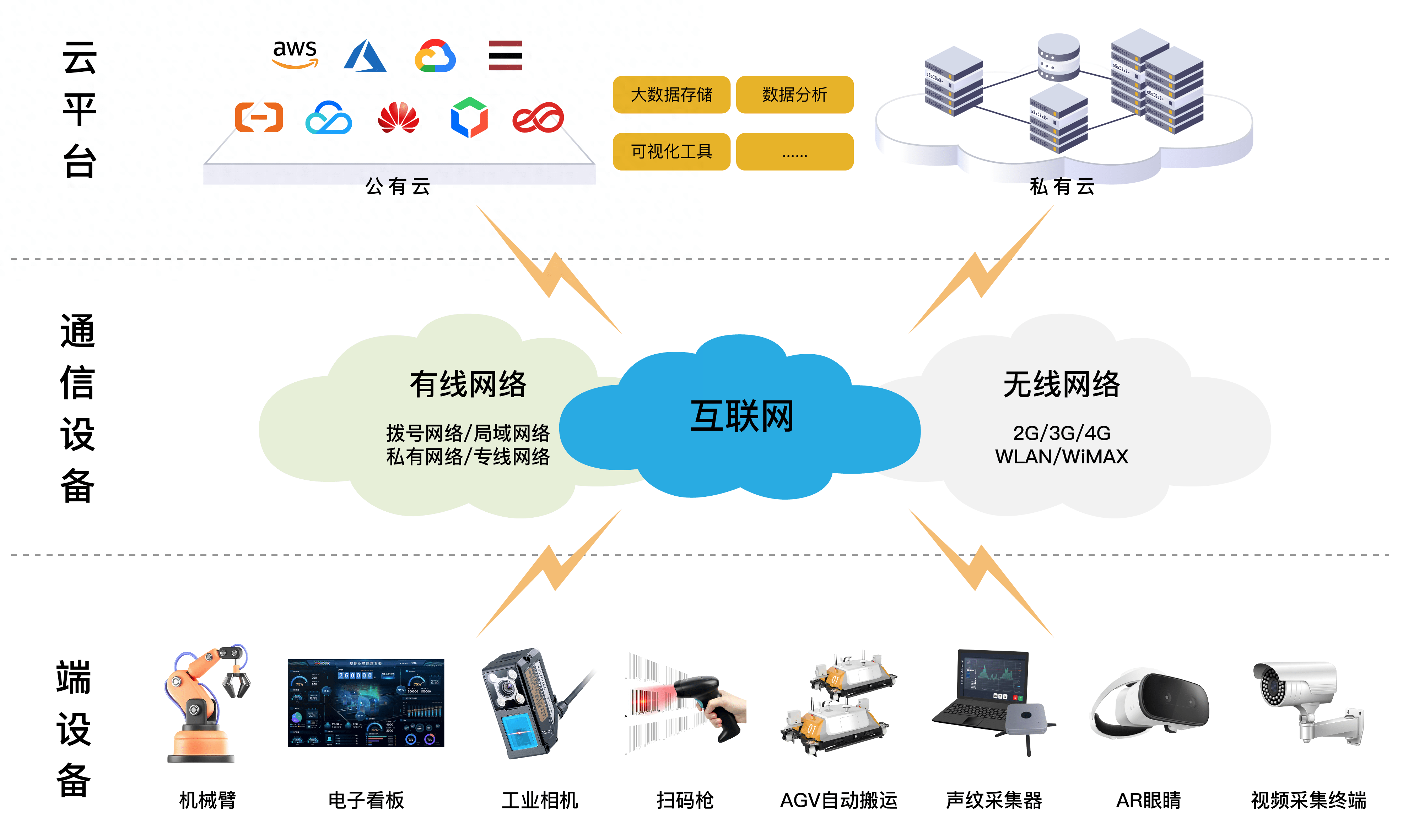 物联网数据采集：连接万物的数据之舟