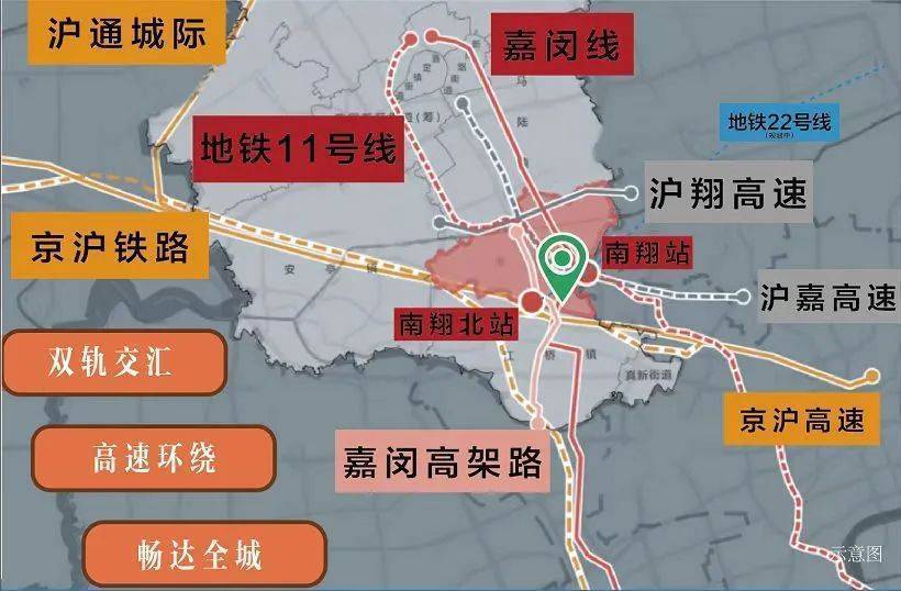 快速通往上海各区域,22号线(规划中)直达宝山轮渡,更有沪嘉高速,中环