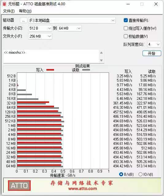 数据先锋|U盘的尺寸,SSD的速度,朗科"跑王"US5带你实现传输路上的弯道超车!