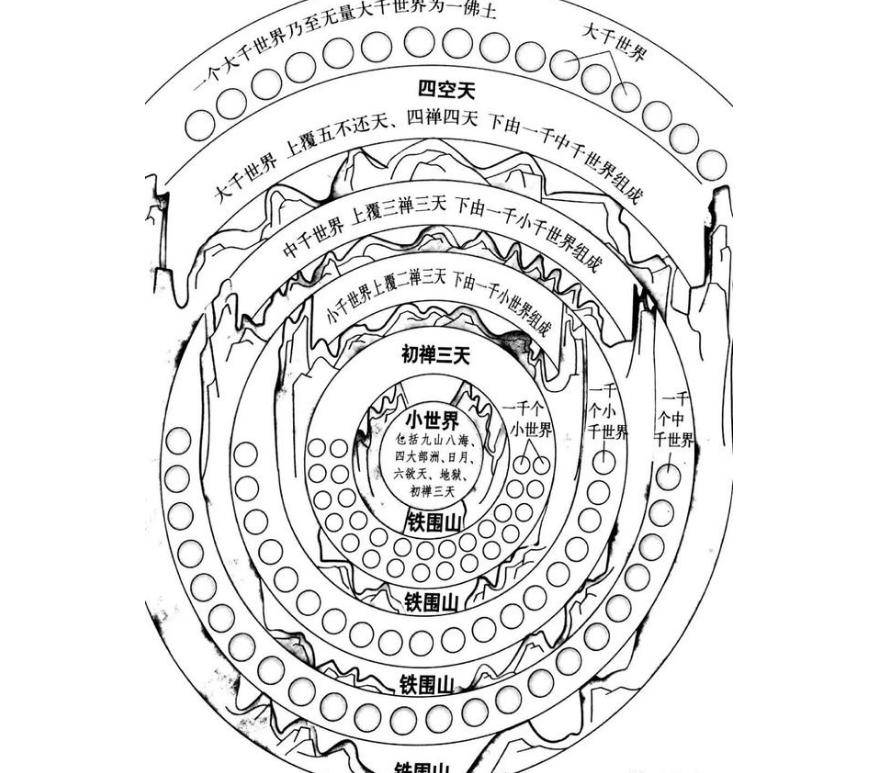 大千世界位面图图片