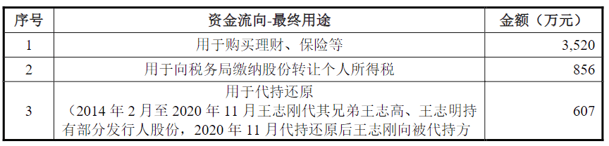 南京试剂IPO：业绩或注水分 申报前两年内实控人发生变更