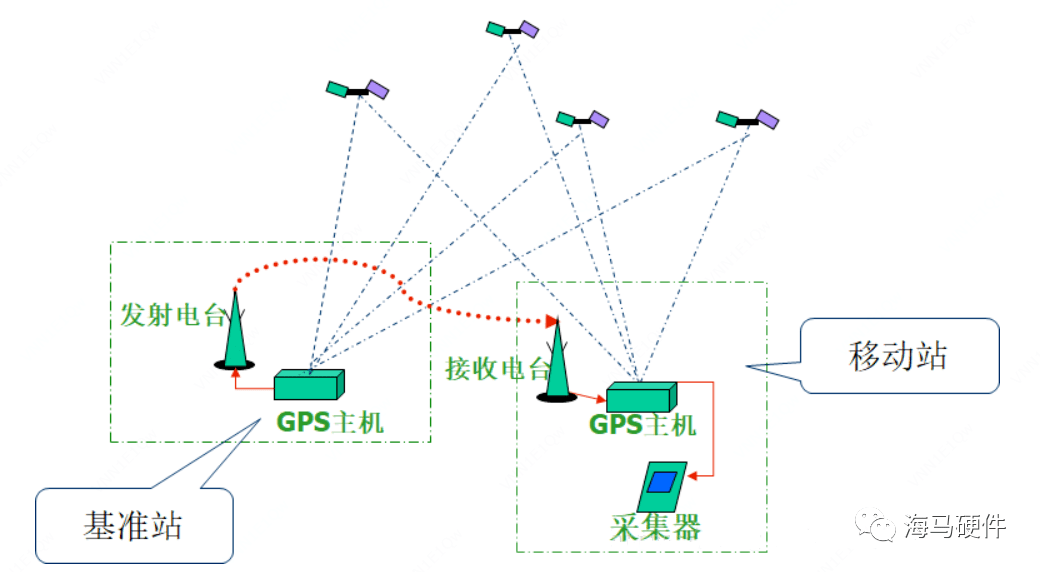 gps定位原理示意图图片