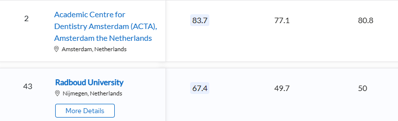 口腔醫學排名專業有哪些_口腔醫學專業排名_口腔醫學專業的排名