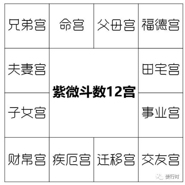 紫微斗数十二宫基本含义