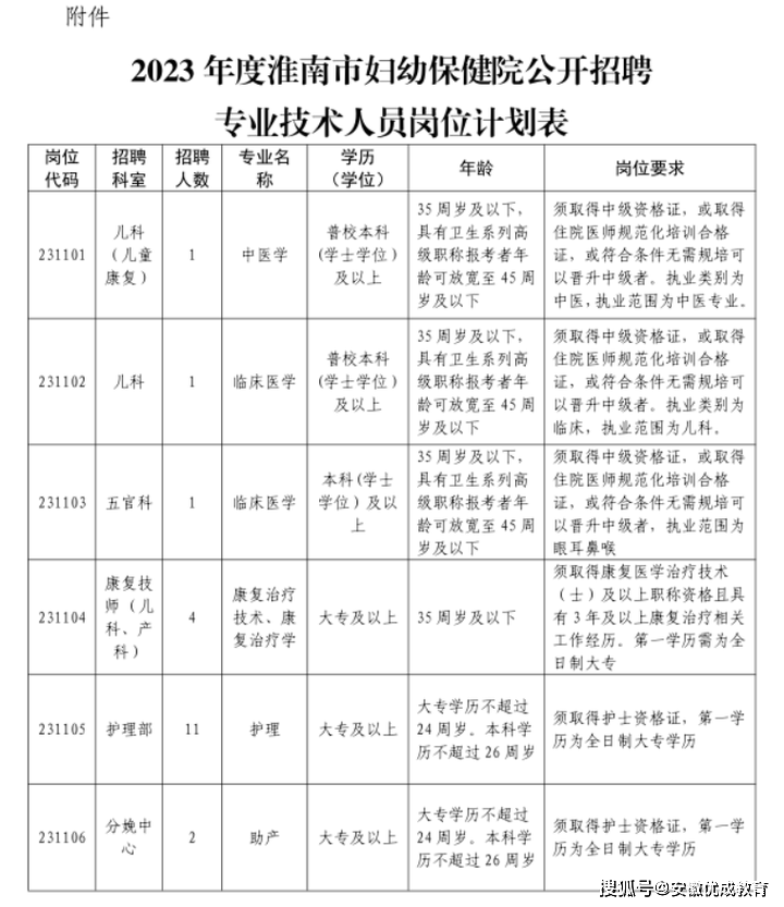 优成教育:淮南市妇幼保健院公开招聘专业技术人员20人公告_岗位_条件