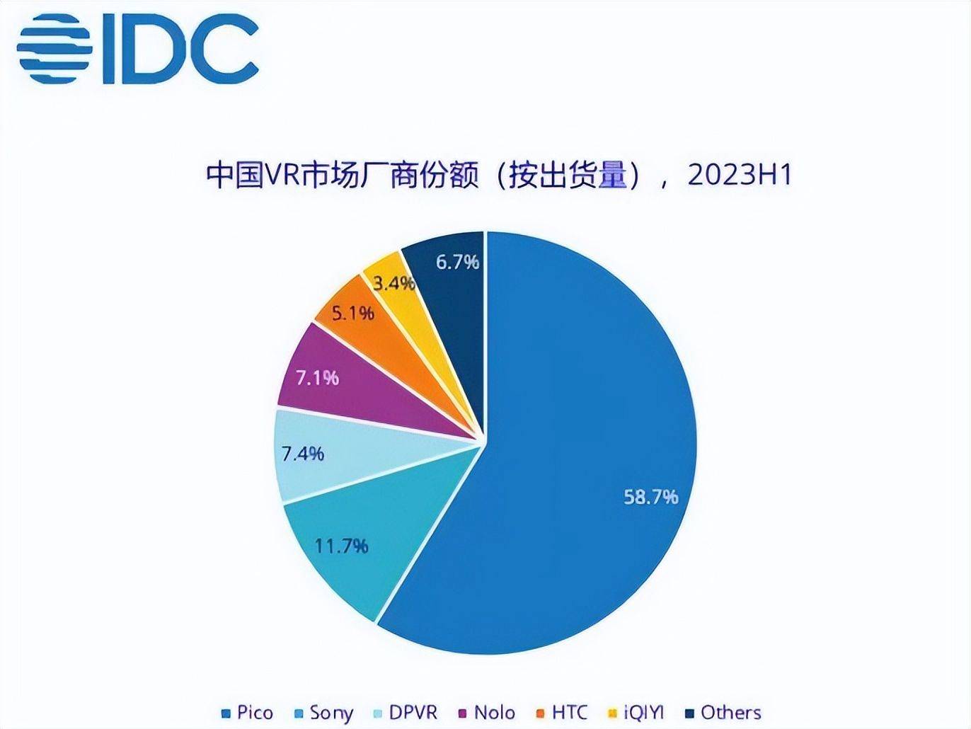 從pico裁員看vr發展:行業早期的正常現象,會是利好_字節_股份_業務