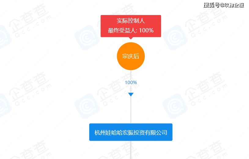 娃哈哈退股浙江红土创投,13年投资史宣告结束!