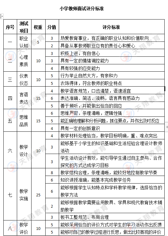 2023年下半年江苏省教师资格证面试报名入口及面试须知！-连云港天翔董老师