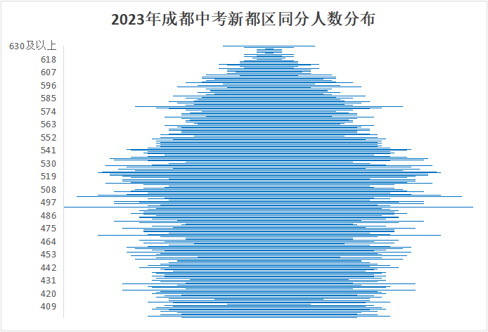 2023年棠湖中学外语实验学校录取分数线_实验外国语学校分数线_外国语实验学校录取分