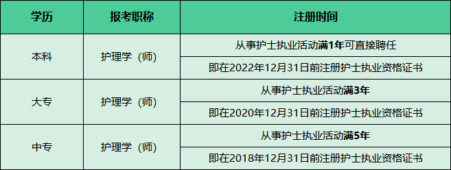 护师报考条件图片