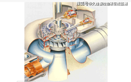 水輪發電機潤滑油在線監測-久維智檢 joinwe一,水輪機潤滑油的作用