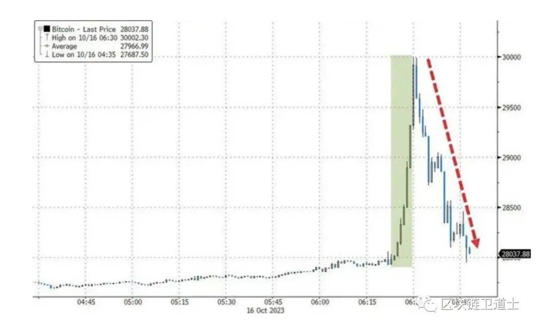 比特币现货 ETF 通过就会迎来币圈盛世吗？