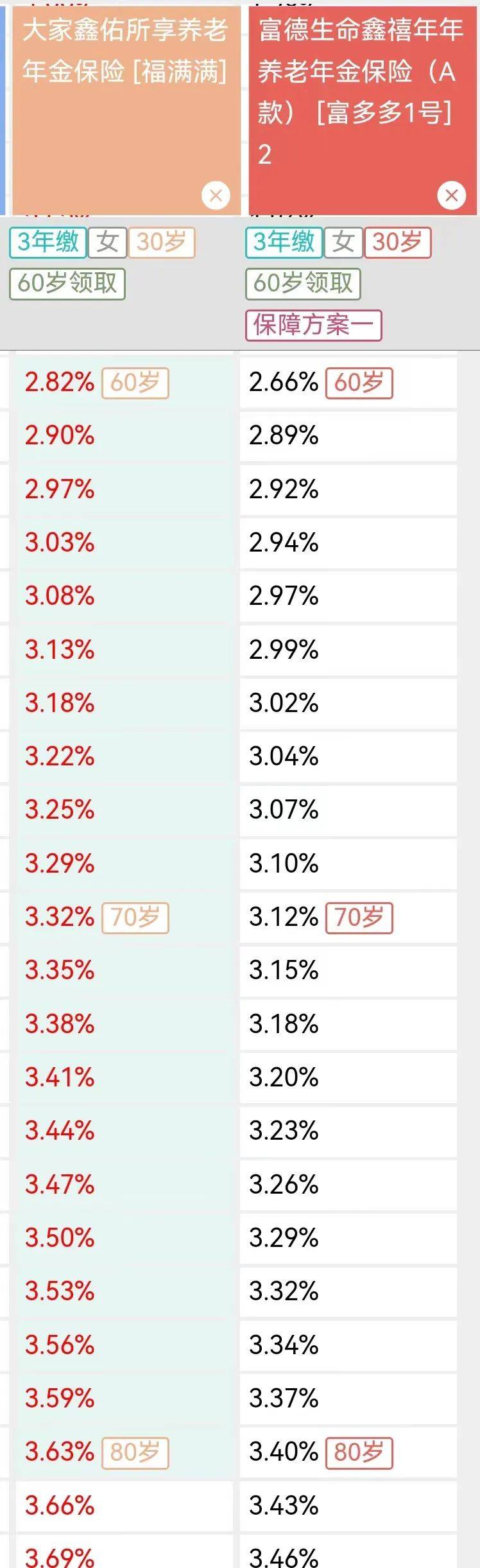 养老金，分红型可能更好的1个证据_搜狐网