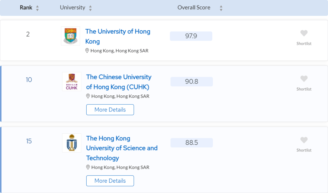 韩国大学排行榜_泰晤士高等教育2024世界大学排名...
